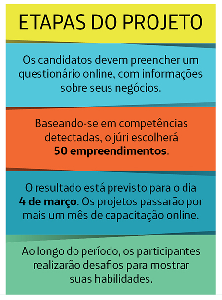 Empreendedorismo social é o foco do projeto da Fundação Telefônica Vivo