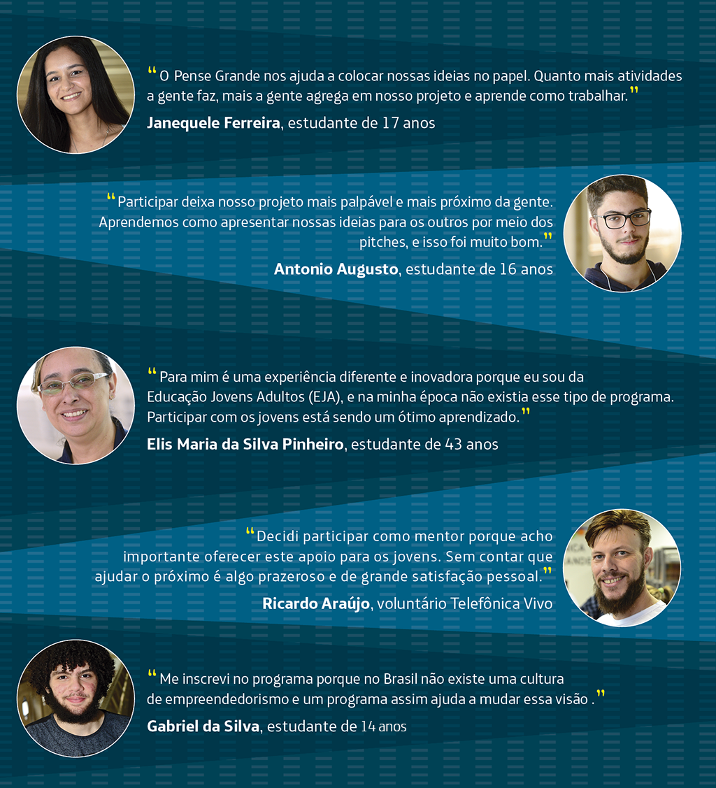 “O Pense Grande nos ajuda a colocar nossas ideias no papel. Quanto mais atividades a gente faz, mais a gente agrega em nosso projeto e aprende como trabalhar”. Janequele Ferreira, estudante de 17 anos “Participar deixa nosso projeto mais palpável e mais próximo da gente. Aprendemos como apresentar nossas ideias para os outros por meio dos pitches, e isso foi muito bom”. Antonio Augusto, estudante de 16 anos “Para mim é uma experiência diferente e inovadora porque eu sou da Educação Jovens Adultos (EJA), e na minha época não existia esse tipo de programa. Participar com os jovens está sendo um ótimo aprendizado”. Elis Maria da Silva Pinheiro, estudante de 43 anos “Decidi participar como mentor porque acho importante oferecer este apoio para os jovens. Sem contar que ajudar o próximo é algo prazeroso e de grande satisfação pessoal”. Ricardo Araújo, voluntário Telefônica Vivo “Me inscrevi no programa porque no Brasil não existe uma cultura de empreendedorismo e um programa assim ajuda a mudar essa visão”. Gabriel da Silva, estudante de anos 14 “O Pense Grande nos ajuda a colocar nossas ideias no papel. Quanto mais atividades a gente faz, mais a gente agrega em nosso projeto e aprende como trabalhar”. Janequele Ferreira, estudante de 17 anos “Participar deixa nosso projeto mais palpável e mais próximo da gente. Aprendemos como apresentar nossas ideias para os outros por meio dos pitches, e isso foi muito bom”. Antonio Augusto, estudante de 16 anos “Para mim é uma experiência diferente e inovadora porque eu sou da Educação Jovens Adultos (EJA), e na minha época não existia esse tipo de programa. Participar com os jovens está sendo um ótimo aprendizado”. Elis Maria da Silva Pinheiro, estudante de 43 anos “Decidi participar como mentor porque acho importante oferecer este apoio para os jovens. Sem contar que ajudar o próximo é algo prazeroso e de grande satisfação pessoal”. Ricardo Araújo, voluntário Telefônica Vivo “Me inscrevi no programa porque no Brasil não existe uma cultura de empreendedorismo e um programa assim ajuda a mudar essa visão”. Gabriel da Silva, estudante de anos 14
