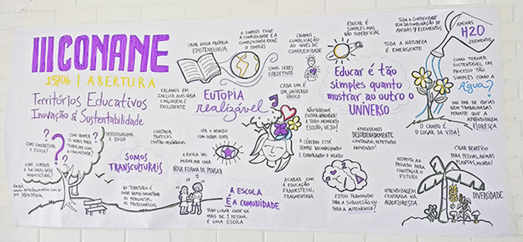 Cartaz explicando a Conferência Nacional de Alternativas para uma Nova Educação