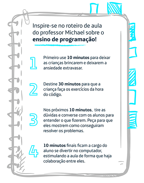 Infográfico mostra o roteiro de aula do professor Michael