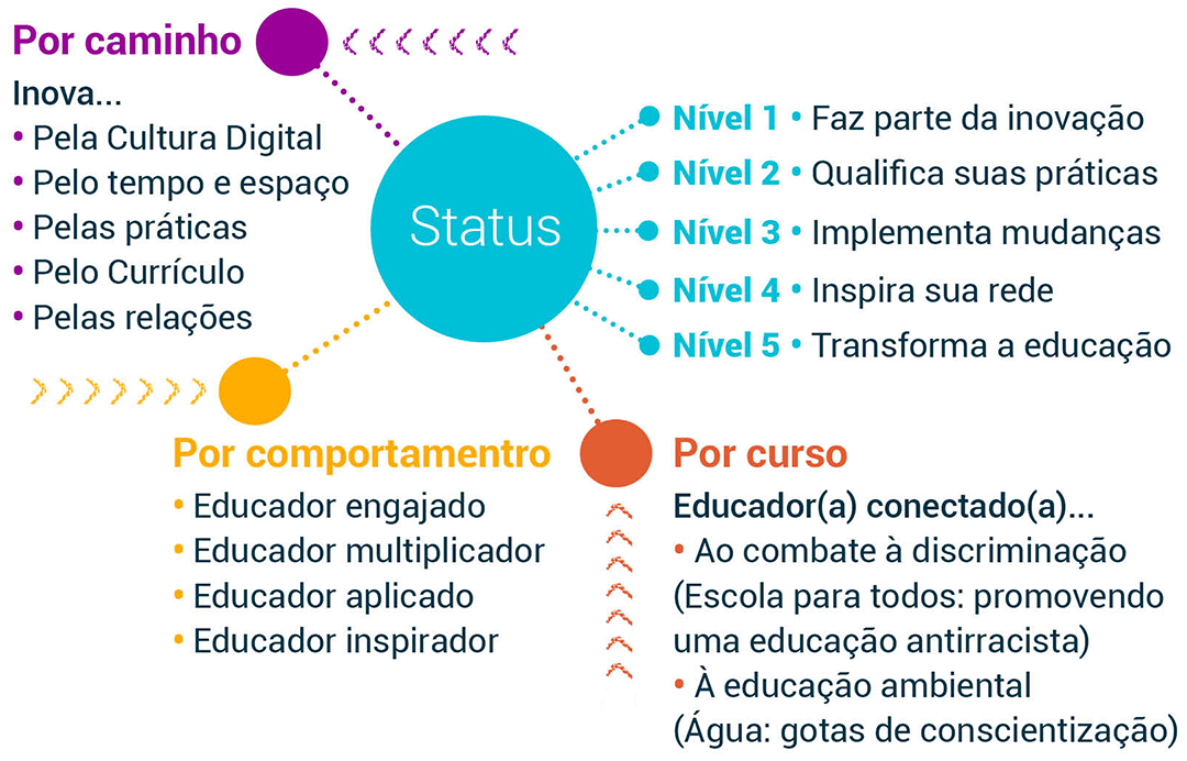 Infográfico Escolas Conectadas