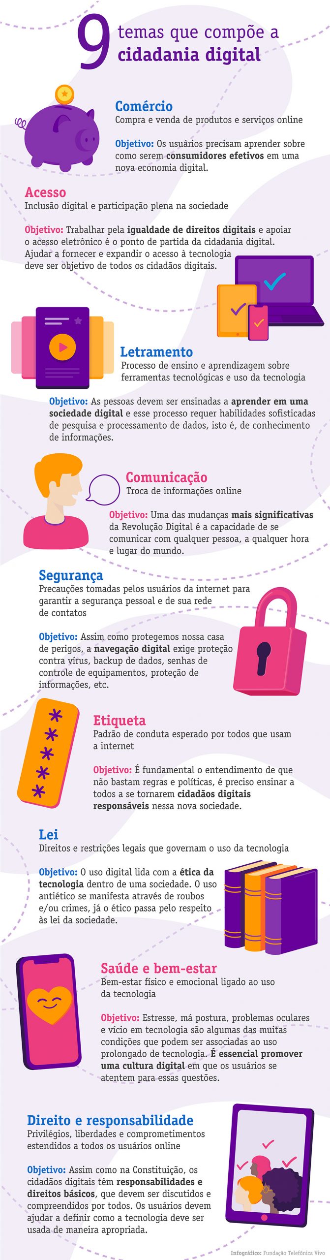 9 temas que compõe a cidadania digital Acesso: Inclusão digital e participação plena na sociedade Objetivo: Trabalhar pela igualdade de direitos digitais e apoiar o acesso eletrônico é o ponto de partida da cidadania digital. Ajudar a fornecer e expandir o acesso à tecnologia deve ser objetivo de todos os cidadãos digitais. Comércio: Compra e venda de produtos e serviços online Objetivo: Os usuários precisam aprender sobre como serem consumidores efetivos em uma nova economia digital. Comunicação: Troca de informações online Objetivo: Uma das mudanças mais significativas da Revolução Digital é a capacidade de se comunicar com qualquer pessoa, a qualquer hora e lugar do mundo. Letramento: Processo de ensino e aprendizagem sobre ferramentas tecnológicas e uso da tecnologia Objetivo: As pessoas devem ser ensinadas a aprender em uma sociedade digital e esse processo requer habilidades sofisticadas de pesquisa e processamento de dados, isto é, de conhecimento de informações. Etiqueta: Padrão de conduta esperado por todos que usam a internet Objetivo: É fundamental o entendimento de que não bastam regras e políticas, é preciso ensinar a todos a se tornarem cidadãos digitais responsáveis nessa nova sociedade. Lei Direitos e restrições legais que governam o uso da tecnologia Objetivo: O uso digital lida com a ética da tecnologia dentro de uma sociedade. O uso antiético se manifesta através de roubos e/ou crimes, já o ético passa pelo respeito às lei da sociedade. Direito e responsabilidade: Privilégios, liberdades e comprometimentos estendidos a todos os usuários online Objetivo: Assim como na Constituição, os cidadãos digitais têm responsabilidades e direitos básicos, que devem ser discutidos e compreendidos por todos. Os usuários devem ajudar a definir como a tecnologia deve ser usada de maneira apropriada. Saúde e bem-estar: Bem-estar físico e emocional ligado ao uso da tecnologia Objetivo: Estresse, problema ocular e vício em tecnologia são algumas das muitas condições que podem ser associadas ao uso prolongado de tecnologia. É essencial promover uma cultura digital em que os usuários se atentem para essas questões. Segurança: Precauções tomadas pelos usuários da internet para garantir a segurança pessoal e de sua rede de contatos Objetivo: Assim como protegemos nossa casa de perigos, a navegação digital exige proteção contra vírus, backup de dados, senhas de controle de equipamentos, proteção de informações, etc.