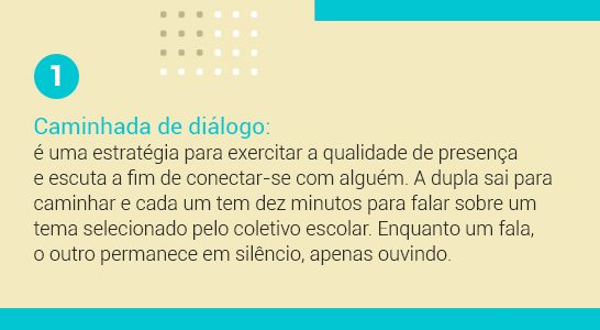 Imagem com a frase 1 Caminhada de diálogo: é uma estratégia para exercitar a qualidade de presença e escuta a fim de conectar-se com alguém. A dupla sai para caminhar e cada um tem dez minutos para falar sobre um tema selecionado pelo coletivo escolar. Enquanto um fala, o outro permanece em silêncio, apenas ouvindo.