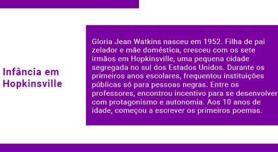 Infância em Hopkinsville Gloria Jean Watkins nasceu em 1952. Filha de pai zelador e mãe doméstica, cresceu com os sete irmãos em Hopkinsville, uma pequena cidade segregada no sul dos Estados Unidos. Durante os primeiros anos escolares, frequentou instituições públicas só para pessoas negras. Entre os professores, encontrou incentivo para se desenvolver com protagonismo e autonomia. Aos 10 anos de idade, começou a escrever os primeiros poemas.