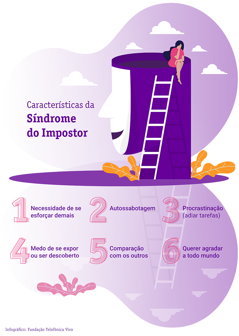 Infográfico cita as características da Síndrome do Impostor: Necessidade de se esforçar demais; Autossabotagem; Procrastinação (adiar tarefas); Medo de se expor ou ser descoberto; Comparação com os outros e Querer agradar a todo mundo.