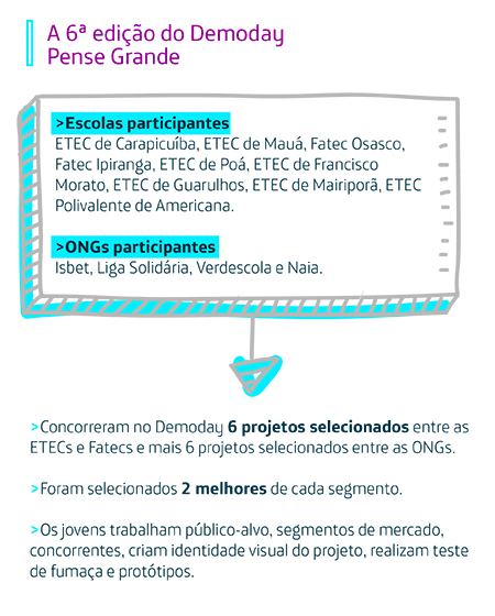 Infográfico mostra organização da 6ª edição do Demoday Pense Grande, que contou com a participação de jovens empreendedores apoiados pelas ONGs Liga Solidária, Isbet, Naia e Verdescola.