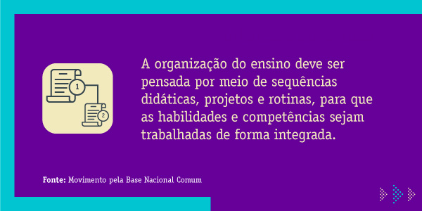 3. A organização do ensino deve ser pensada por meio de sequências didáticas, projetos e rotinas, para que as habilidades e competências sejam trabalhadas de forma integrada. Fonte: Movimento pela Base Nacional Comum