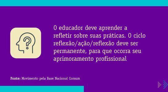 6. O educador deve aprender a refletir sobre suas práticas. O ciclo reflexão/ação/reflexão deve ser permanente, para que ocorra seu aprimoramento profissional. Fonte: Movimento pela Base Nacional Comum